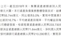 哈银消费金融2018年业绩:贷款累计投放额290.98亿元 净利润4987.85万元