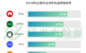 极光一季度手机报告:苹果(AAPL.US)保有率跌至第三,华为OPPO苹果拉开差距