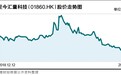 股价下跌40%且持续破发 汇量科技内外受压如何与巨头赛跑