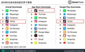 席卷全球市场!抖音TikTok总下载量超10亿,1月份新增7130万