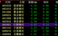 银行板块大跌 江苏上市银行股集体走低