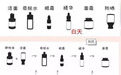 护肤顺序做不对,用神仙水可能会白费!科痘教你解决办法