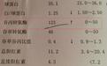 体检转氨酶偏高,若出现这3个信号,或许是“牵连”肝脏了!
