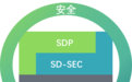 360 企业安全推出的 SD-WAN 会抢谁的生意?| 访谈