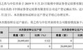 国家队中信兴业举牌金徽酒,资本市场为何看好区域白酒龙头?