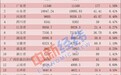 31省份常住人口排行榜出炉:广东连续13年拿第一