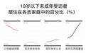 中国单亲家庭的特征