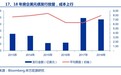 美元债火爆抢购,内房股的春天来了