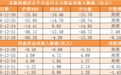 【26日资金路线图】主力资金净流出71亿 龙虎榜机构抢筹2股