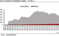 中信证券:美联储折衷降息下调IOER,国内短期利空释放,看多5月债市
