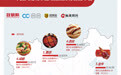 2019中国大陆逛吃指数榜单发布， 重庆第一，毕节第二，北京百名开外