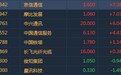 港股异动︱工信部将于近期发放5G商用牌照 午后5G板块集体大涨