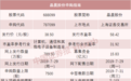 又一波科创板打新来了!这只最高发行价新股,单签盈利能超10万吗?