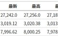 美股前瞻 | 小非农数据利好 三大期指微涨 苹果(AAPL.US)盘前涨超4%