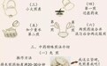 大晋医匠:一张图,教会你煎中药