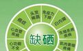 吃多少蔬菜才能满足身体一天所需的硒含量?