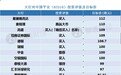 大行对中国平安(02318)最新评级汇总 目标价最高看112元