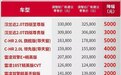 广汽丰田官降,最高下调5000元,包括汉兰达3款四驱车型