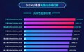 鲁大师Q1季度内存排行榜:芝奇DDR4霸榜 金士顿最受欢迎