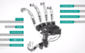 Dexta Robotics正式发售VR企业版力反馈手套