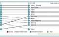 中国疾病负担报告:脊椎疾病是国人首要致残疾病