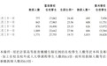 新高教(02001)不会因师生比例事宜而受到处罚 将继续提升经营效益及素质