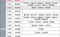 财经要闻TOP10|黄光裕是否出狱惹争议 第五批科创板影子股名单来了