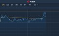 港股异动︱获OPG Holdings LLC增持300万股 凯升控股(00102)涨近7%