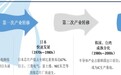 最全芯片产业报告出炉,计算、存储、模拟IC一文扫尽
