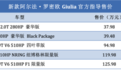 取消200HP车型 新款阿尔法·罗密欧Giulia/Stelvio售37.98万元起