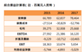 华电国际电力股份(1071.HK):受惠煤价低企,华电国际前景俏,给予“买入”评级