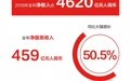 京东发布2018年Q4财报：全年GMV增长30%、活跃用户数破3亿