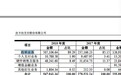 拉卡拉招股书更新再冲IPO:2018年营收56.79亿元