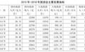 2018年国内旅游超55亿人次 出境旅游人数增长14.7%