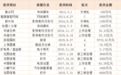 深度丨阿里集团回应杭州阿里创投“换帅” 解析阿里战投的核心逻辑