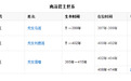 她是公主也是皇后,为了报父仇隐忍近十年,最终却因此人失败