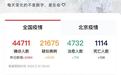 新冠情况和SARS差别大,呼吁转运湖北感染病人到外省治疗