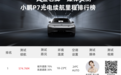 选评媒体圈的“黄金右脚” 小鹏P7发布光电续航测试排行榜