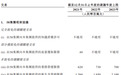 安居客赴港上市，负债率92.74%，近期还被北京住建委约谈