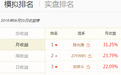 热身赛高手14天大赚31%领跑月榜 止盈2股收益超10%