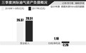 洲际油气百亿债务压身 大股东或涉草根案持股遭轮冻