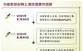 华丽家族放弃收购上海地福 子公司增资扩股希望渺茫
