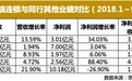 红旗连锁市值年内缩水34亿 资产减损超上年100多倍