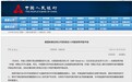 央行：美国标普全球公司获准进入中国信用评级市场