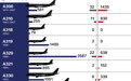 空客320和波音737哪个更加安全？从现役民航客机事故数据中寻找答案