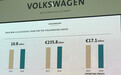 大众集团年会:2018全球营业额逆风增长2.7%
