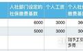 5年降社保费8000亿元!下月起这部分人收入提高 看看你符合条件吗?