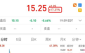 老虎证券现数据乌龙：发行价、涨跌符号误标，中签结果回滚 