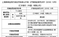 外资行再吃罚单:继华侨永亨银行之后 汇丰被罚100万