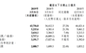 小米公布一季度财报：总收入438亿元，同比增长27.2%